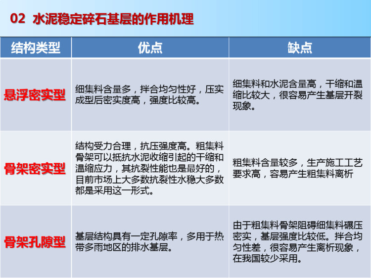 城市道路水稳碎石基层质量控制管理要点质监站培训PPT