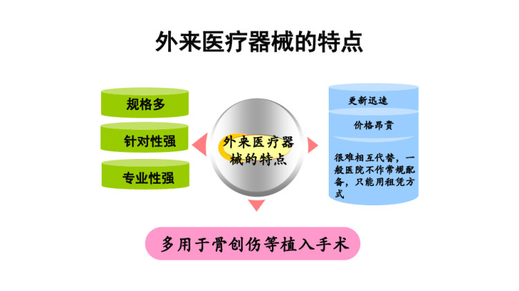 外来器械的管理PPT