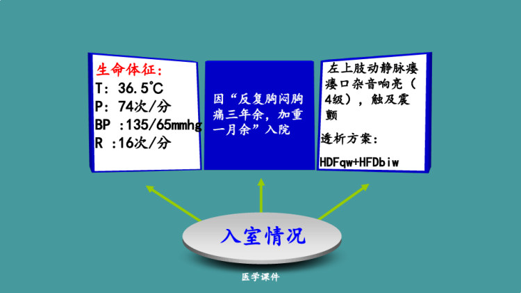 血透病人急性心肌梗死的护理PPT