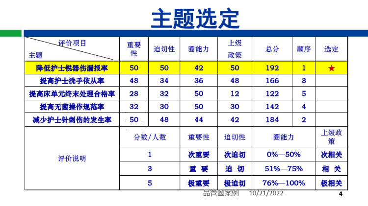 降低锐器伤漏报率品管圈PPT