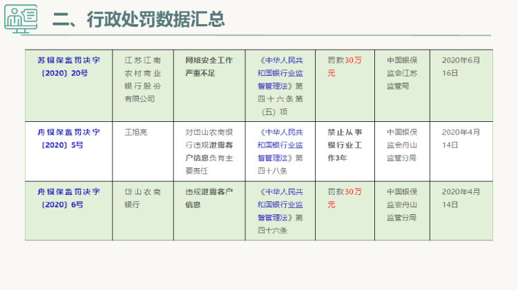 2022年金融机构个人信息保护合规要点PPT