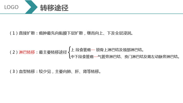 食管恶性肿瘤护理查房PPT