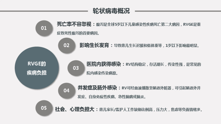儿童轮状病毒感染肠胃炎的预防与治疗PPT