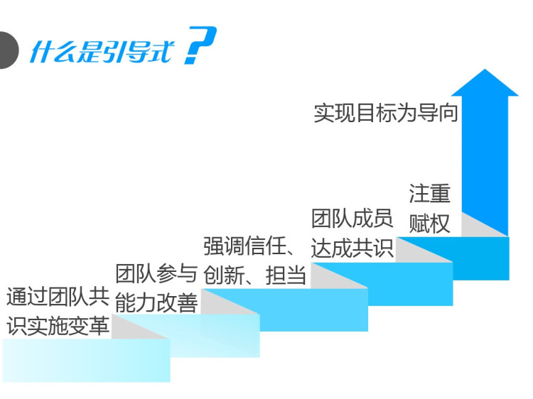 引导式管理与沟通PPT