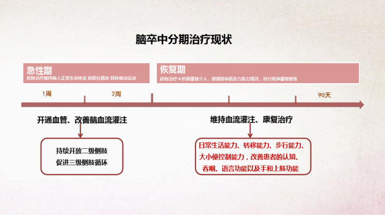 一例急性脑梗死病人手部康复护理个案PPT