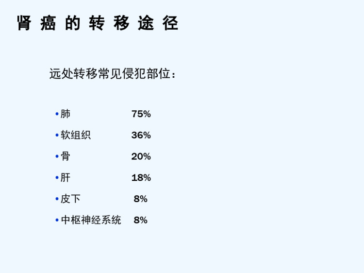 肾癌疾病知识分期和分型PPT