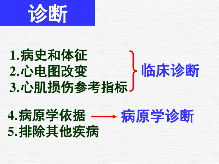 内科学PPT心肌炎心肌疾病循环系统心脑血管PPT