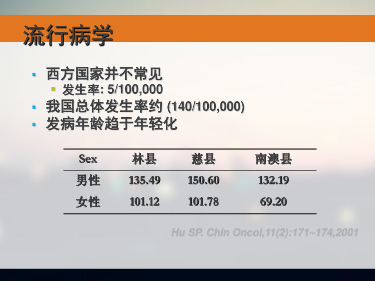 外科学PPT食管疾病食管癌等PPT