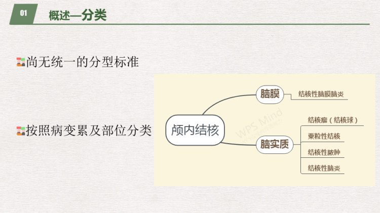 结核性脑膜脑炎的影像诊断与鉴别诊断PPT