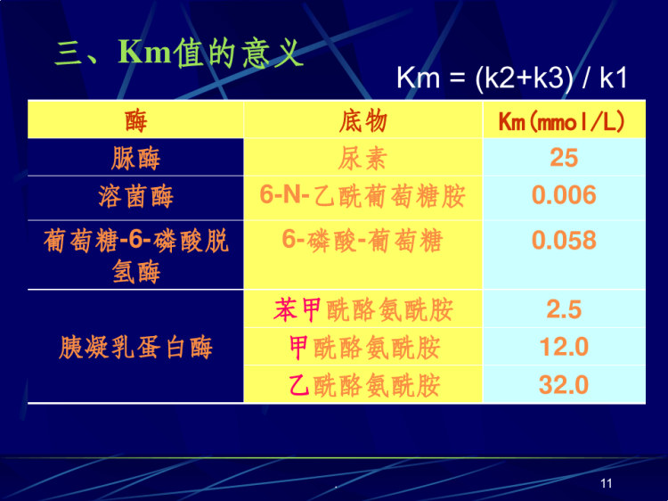 酶促反应动力学PPT