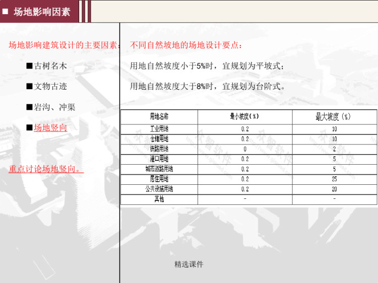 场地与竖向设计简谈——以贵阳北站核心区规划为例PPT