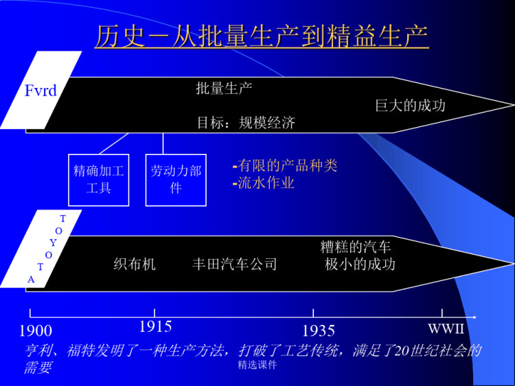 车间管理培训教材PPT