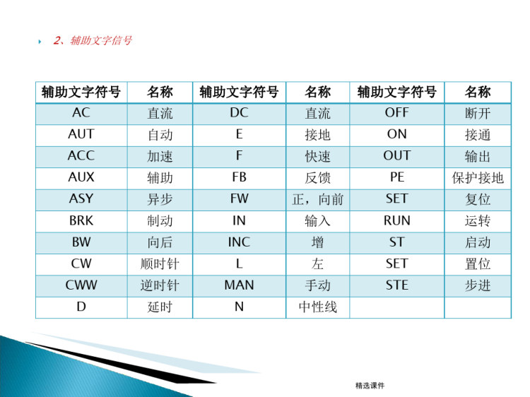 常用电气图纸制图规范PPT