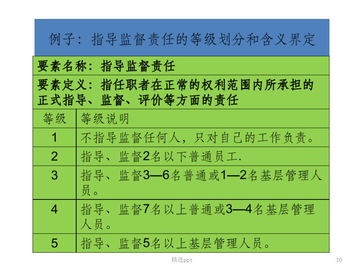 要素计点法评分法PPT