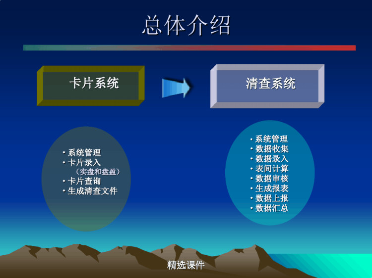 行政事业单位资产管理清查软件培训PPT