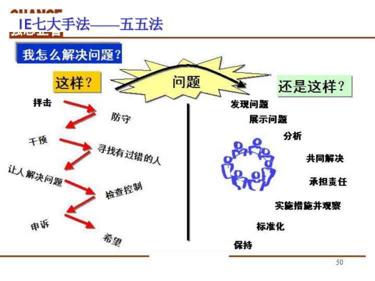 工业工程七大手法培训教材PPT