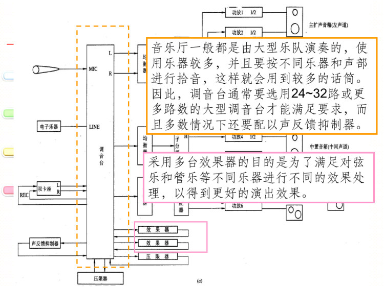 现代音响与调音技术第次课PPT