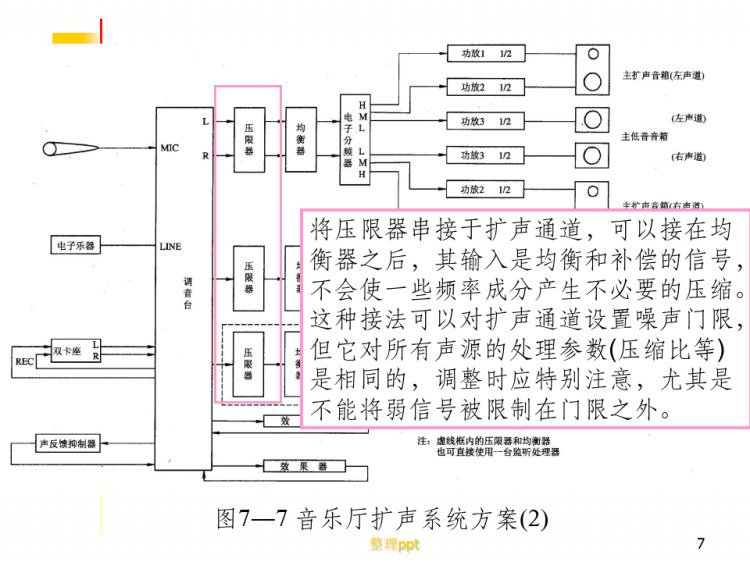 现代音响与调音技术第次课PPT