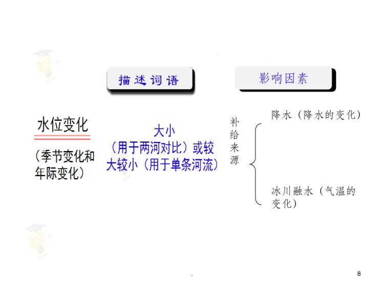 河流的水文特征PPT