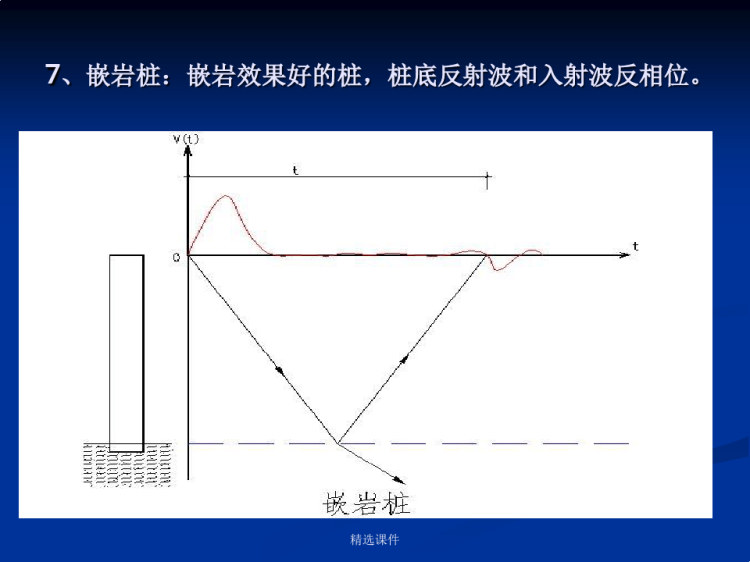 低应变检测培训PPT