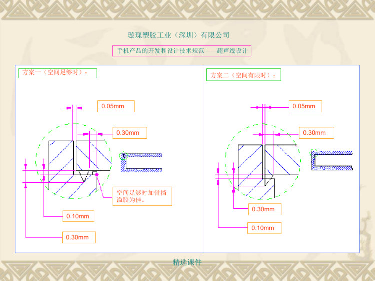 产品设计外观与结构规范PPT