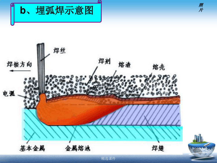 电焊工培训—农承善PPT