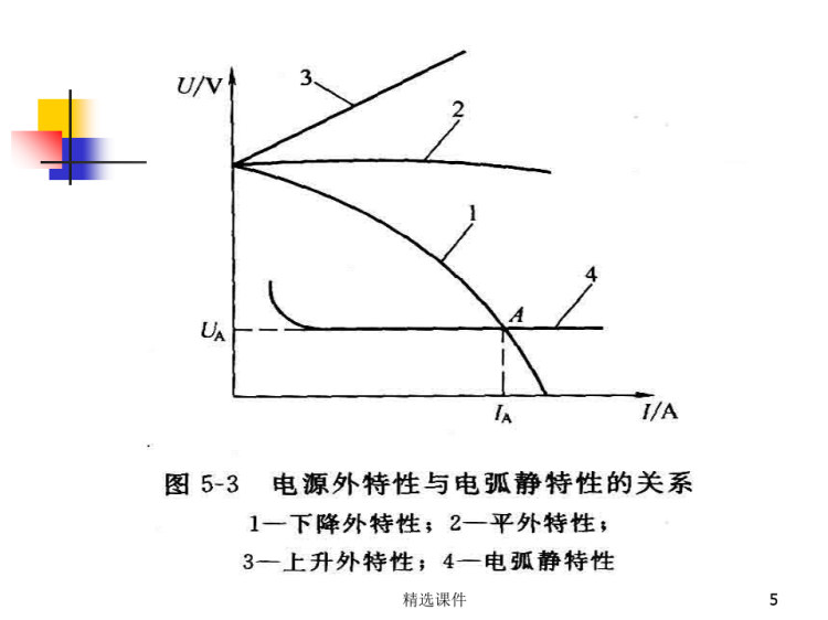 焊工培训·常用焊接方法PPT