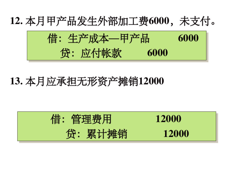 电子科大孙丽琼会计学费用与成本PPT
