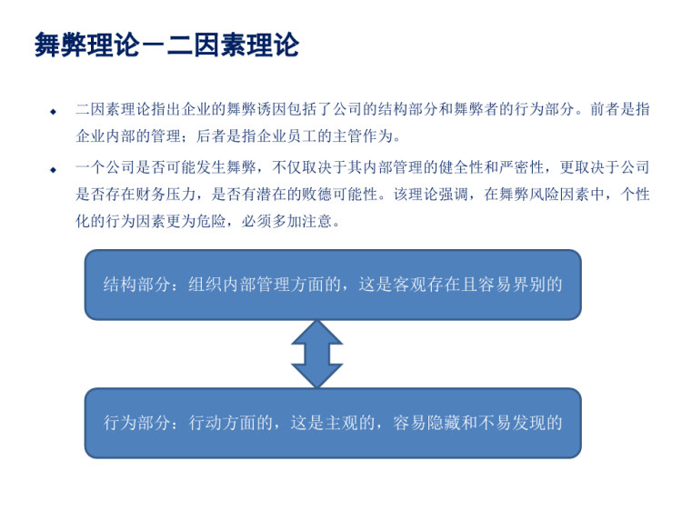 舞弊审计与风险防范PPT