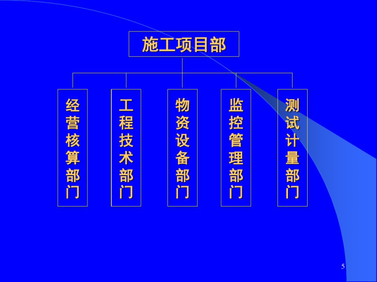 水利工程建设项目施工管理PPT