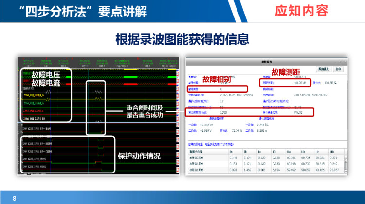 故障录波四步分析法PPT