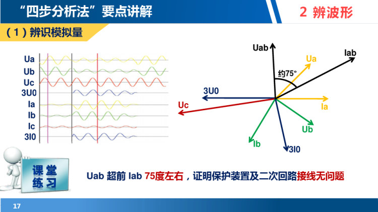 故障录波四步分析法PPT