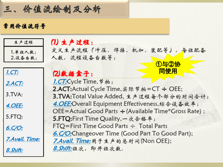 精益工具之价值流程图PPT