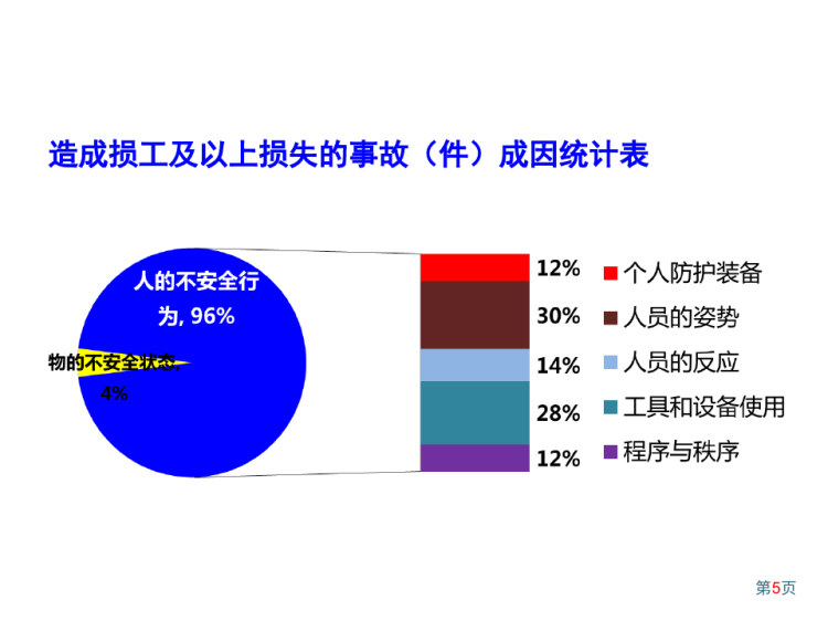 企业劳动防护用品PPE知识PPT