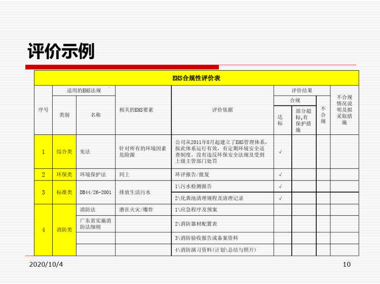 EHS体系合规性评价及管理方案培训教材PPT