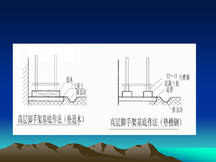 建筑施工安全检查标准土建PPT