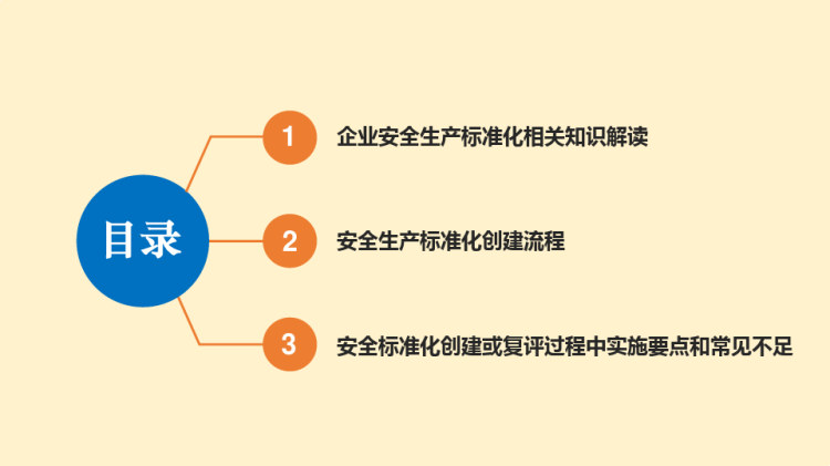 企业安全标准化创建及复评培训PPT