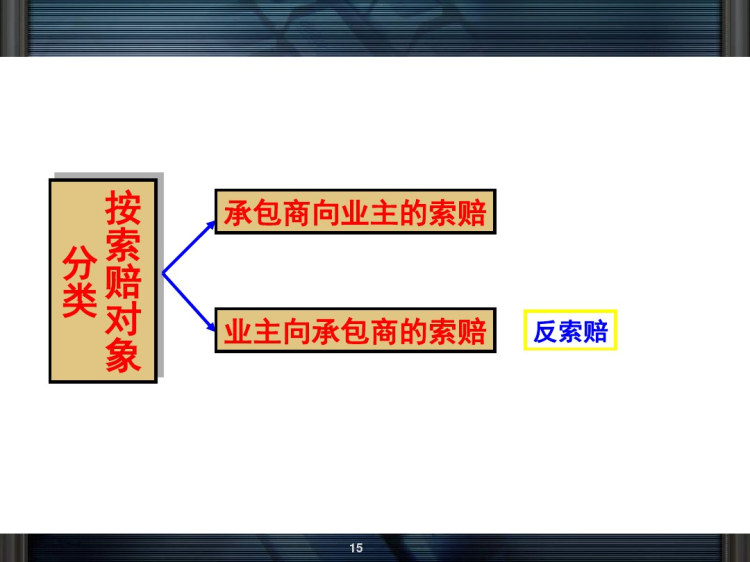 建设工程施工索赔与实际案例分析PPT