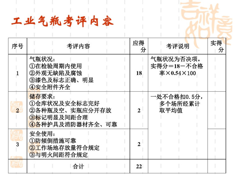 安全标准化培训工业气瓶PPT