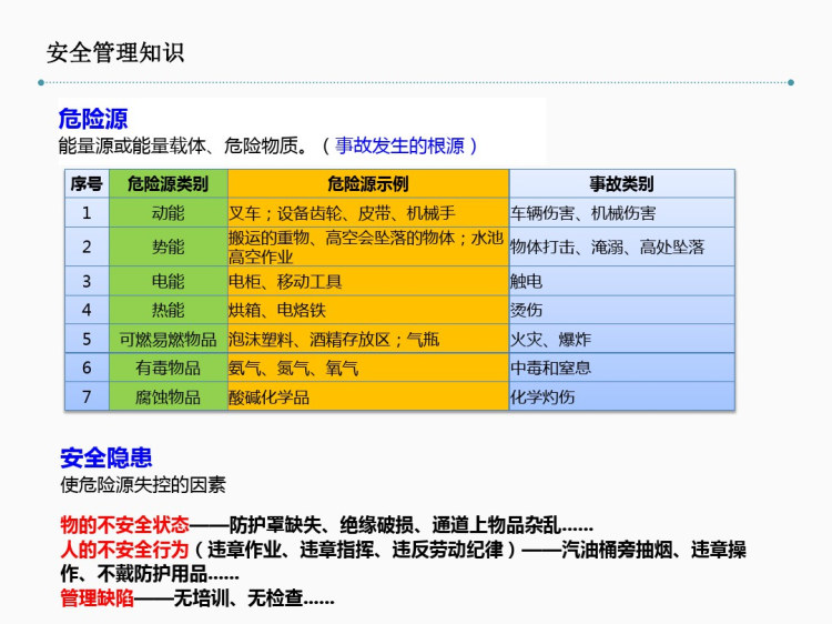 新员工EHS管理培训实用版PPT