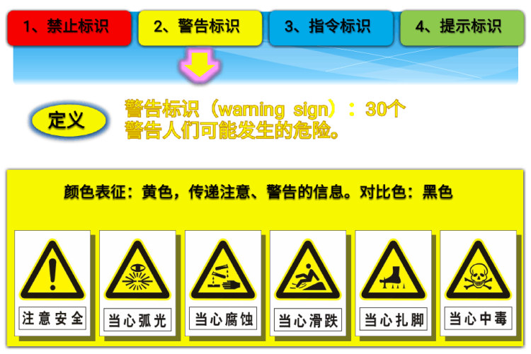 安全相关标识标志标准图册PPT