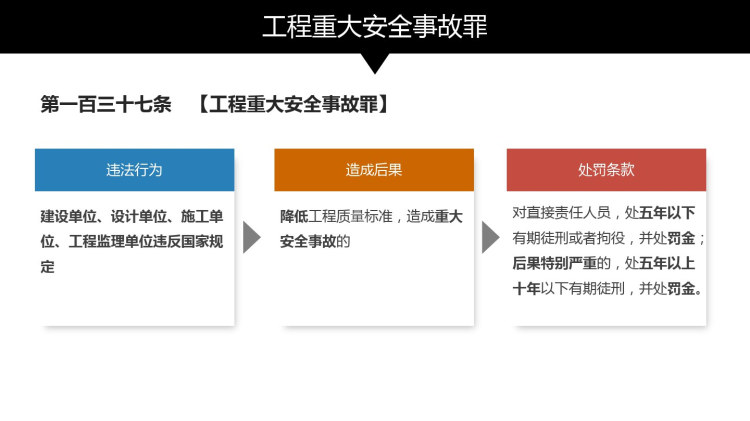 企业安全生产主体责任十三宗罪不可触碰的红线PPT