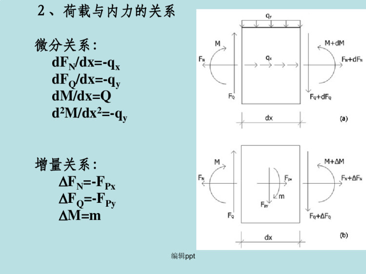 静定结构内力计算PPT