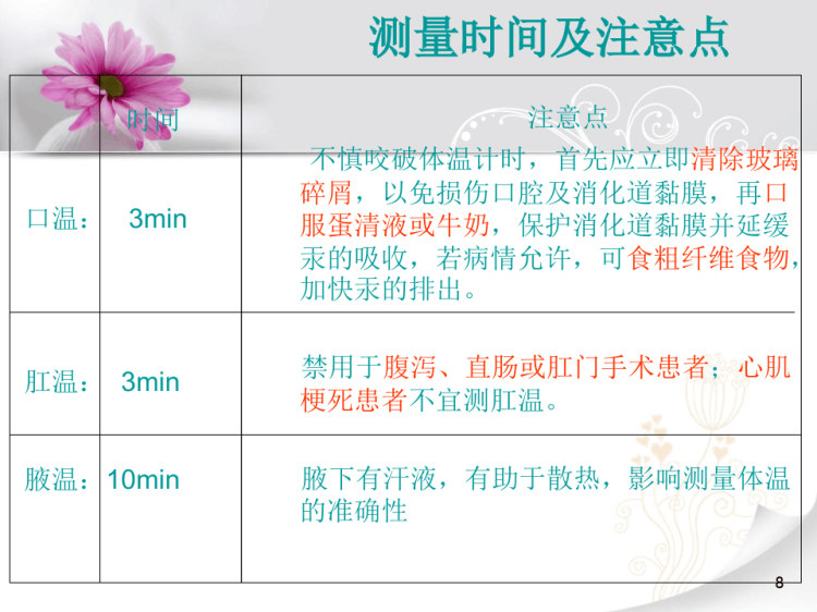 生命体征监测PPT