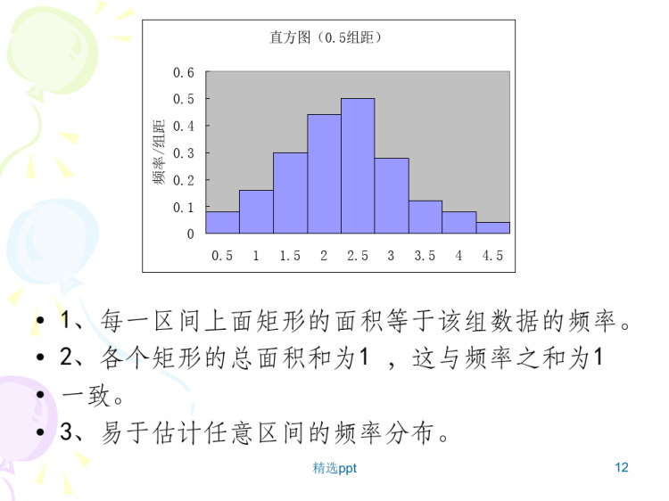 用样本频率分布估计总体分布PPT
