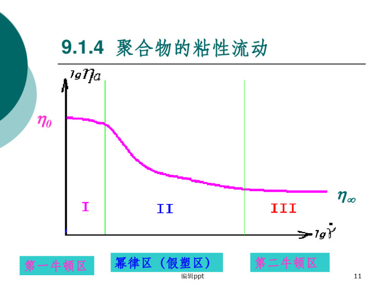 聚合物流变形PPT