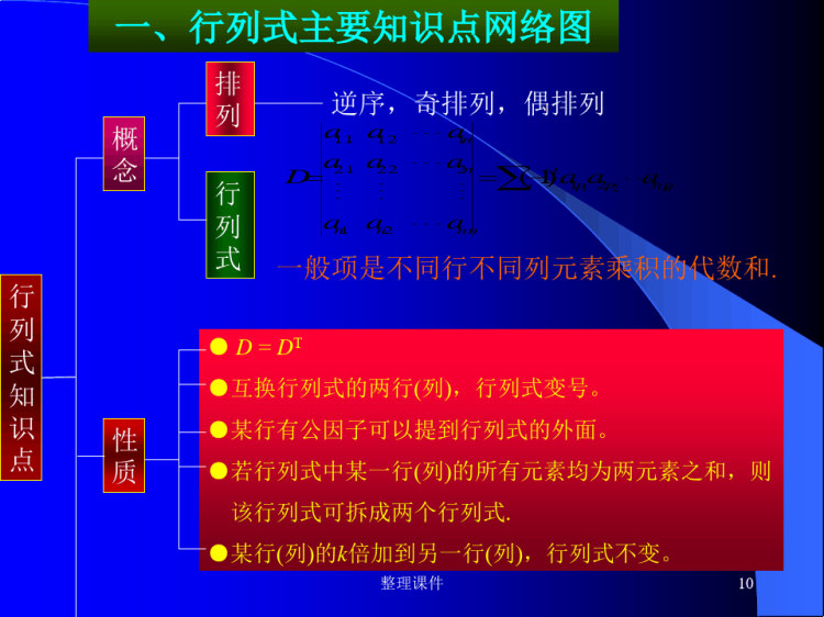 线性代数知识点全面总结ptPPT