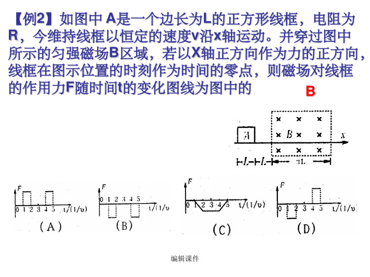 电磁感应中图象问题PPT