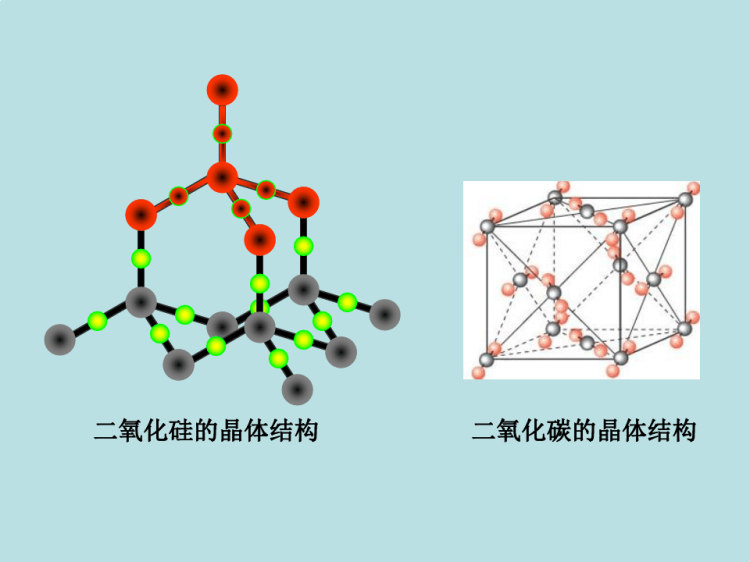 分子晶体和原子晶体PPT