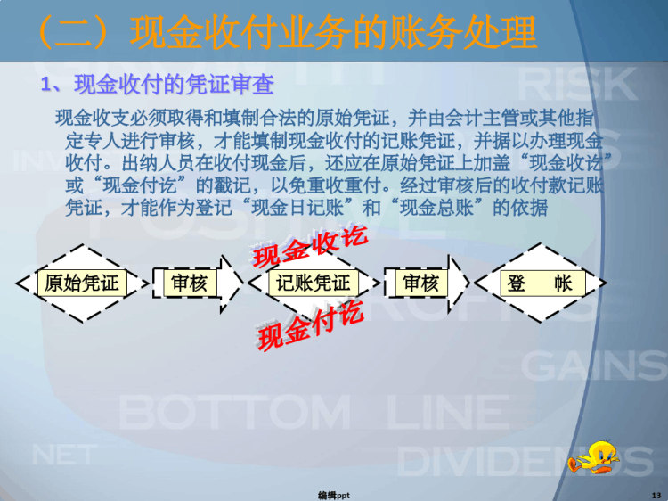 货币资金和支付结算业务PPT